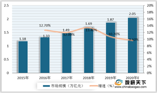 我国危化品物流行业威胁分析:集中在华东地区 以中小规模企业为主