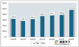 我国货车行业机遇分析:高速公路建设不断推进 销量持续增长