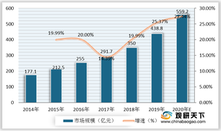 我国行车记录仪行业机遇与优势分析:政策助力发展 市场规模稳定增长