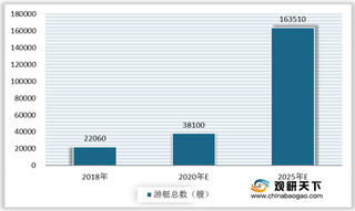 2020年我国游艇总量不断增加 beplay下载软件
化技术赋予行业发展新动力