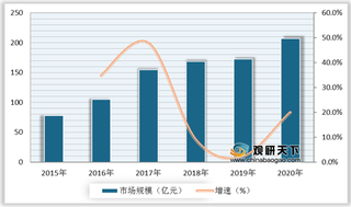 惯性导航行业机遇分析:自动驾驶快速发展等因素拉动需求持续增长