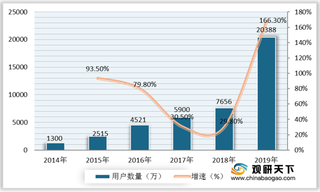 我国ETC行业机遇分析:政策利好 ETC专用车道数量将持续增加