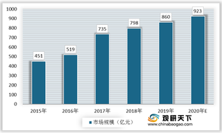 2020年我国beplay下载软件
立体仓库行业市场规模扩大 电子商务发展带动行业进步