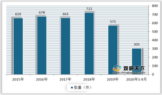 2020年全球体育科技beplay网站地址
市场情况及行业发展趋势分析
