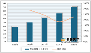 自动送货机器人优势及机遇分析:配送成本低于人工 政策助推行业发展