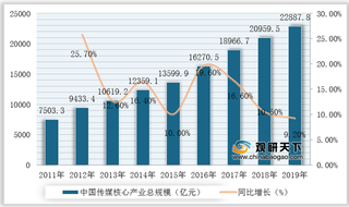 2020年我国传媒行业竞争现状分析:潜在进入者和替代品威胁较大