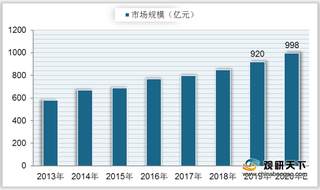 2021年我国音乐教育现状分析:市场规模稳定上升 beplay网站地址
市场趋于饱和