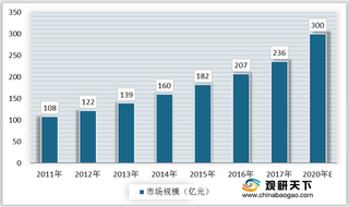 我国汽车空调行业机遇分析:新能源汽车为行业发展提供新动力