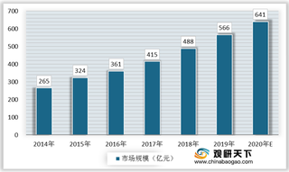 我国智慧公路行业现状分析:借力政策东风 市场规模不断扩大