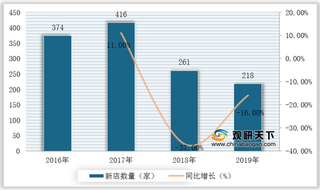 2020年我国快时尚服装行业竞争现状分析:替代品威胁较大 市场洗牌加剧