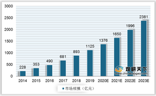 《国家综合立体交通网规划纲要》公布 将助beplay下载软件
网联车规模进一步扩张