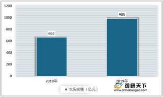 我国汽车用品行业优势与机遇分析:市场规模持续扩大 政策红利不断