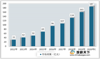 我国beplay下载软件
快递柜终端渗透率提升 快递业务量增长带动行业发展