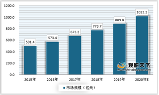我国多肽行业应用广泛 化妆品领域规模增速较快 产业格局较为分散
