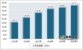 我国口蹄疫苗市场现状:猪用产品份额占比较大 需求整体有所减少