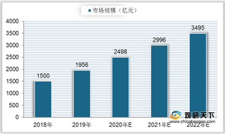 2021年我国智慧公交行业现状:多地展开试点项目 技术投资规模增加