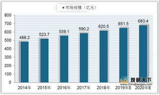 2021年我国翡翠行业现状:市场规模持续增长 专业电商平台占比上升