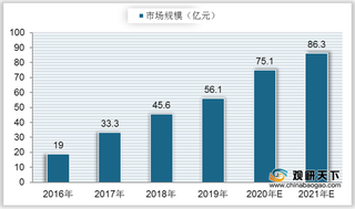 我国beplay下载软件
玩具上游芯片行业发展向好 市场规模呈快速增长趋势