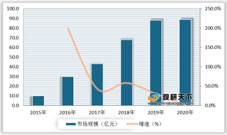 网络综艺劣势及机遇分析:明星成本高 节目成功出海促使市场进一步扩大