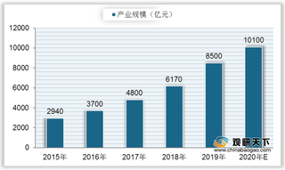 2021年我国大数据行业现状分析:政策支持鼓励 产业规模快速上升