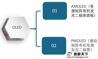 AMOLED行业机遇及威胁分析:生产良率提升促使成本下降但仍面临四大风险