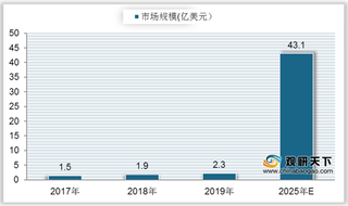 2021年我国激光雷达现状分析:技术支持提升 行业发展向好