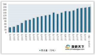 2020年我国电磁线行业运营现状:新能源汽车的兴起推动行业发展