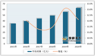 互联网电商服务优劣势分析:专业化导购模式助发展 但未形成内容审核机制