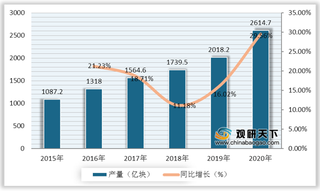 2021年我国芯片行业分析:产量逐年上升 未来仍有较大发展空间