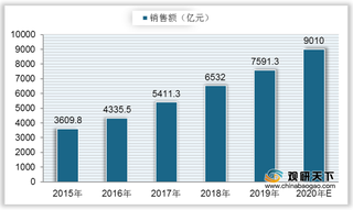 下游消费群体基数较大 我国儿童beplay下载软件
手表行业市场规模稳定增长