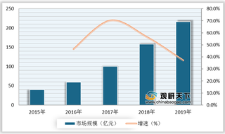 beplay下载软件
语音优势及威胁分析:核心及辅助技术升级 本土企业研发水平有待提高