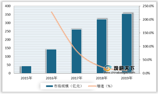 网剧优劣势分析:商业运作体系成熟 剧情内容题材雷同影响行业发展