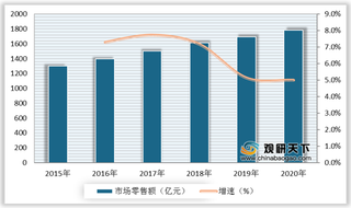女性内衣行业机遇分析:政策支持+资本青睐双轮驱动行业向好发展