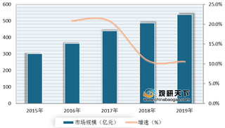酒吧优势及威胁分析:经营主题丰富吸引力强 传统模式酒吧面临倒闭风险