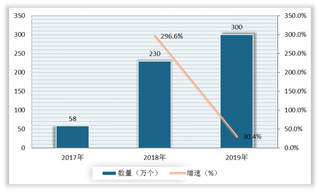 小程序劣势及机遇分析:用户粘性差 资本疯狂布局助力行业发展