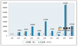 直播电商劣势及机遇分析:主播直播带货费用高 资本入局助推行业发展