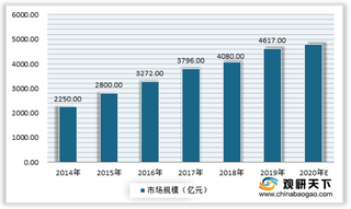 2021年我国女性内衣行业现状:电商渠道市场占比上升 人均消费额仍偏低