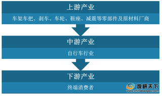 2021年我国自行车现状分析:产量有所回升 行业市场发展趋于饱和
