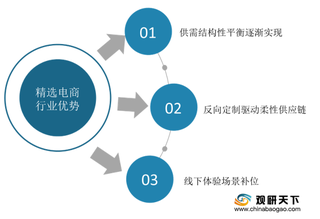 精选电商机遇及威胁分析:消费升级驱动行业发展 但仍面临产品成本上升风险