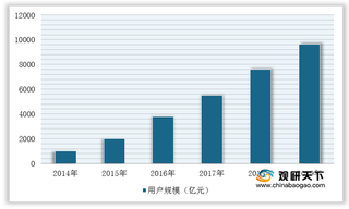 2020年我国体育类APP行业竞争现状:新进入者和替代品威胁较大