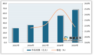 电动牙刷机遇及威胁分析:居民口腔护理意识增强 外资品牌占据主要市场