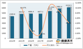 2021年我国化学纤维现状分析:产量逐年增长 行业整体发展稳定