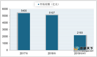 2021年我国内燃机现状:销量呈下降趋势 技术支持行业发展