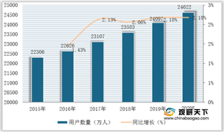 2021年我国K12在线教育行业现状:用户、市场规模及渗透率稳定增长