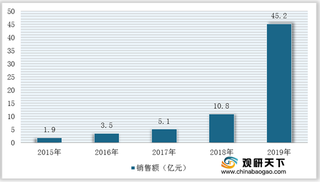 我国汉服行业优劣势分析:汉服爱好者基数大 商业模式暂不成熟