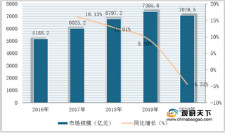 2021年我国母婴用品行业现状:市场规模整体上升 线上销售渠道增长迅速