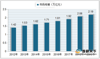 2021年我国服装行业现状:市场规模稳步上升 线上渠道销售占比较大