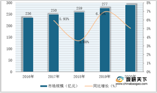 2021年我国继电器行业现状:需求量、市场规模稳步扩大 汽车用为主要增长点