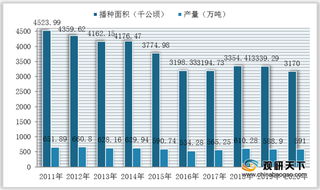 2021年我国棉短绒市场现状:供不应求导致行业长期处于贸易逆差地位