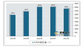 棉纺优势及威胁分析:产品结构调整升级 中美贸易摩擦对行业造成消极影响